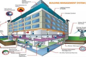 BUILDING MANAGEMENT SYSTEM (BMS)
